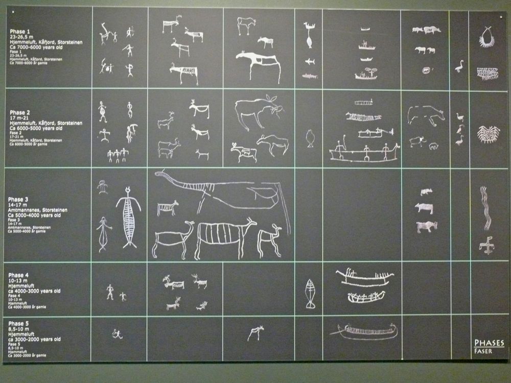 Norvège : Alta, Musée